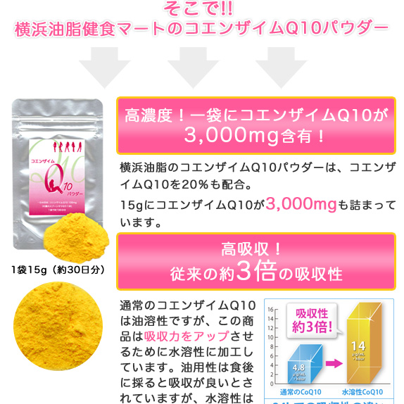 高品質の原料粉末を提供！コエンザイムQ10パウダー15g(30日分)