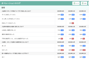 改善箇所も瞬時に把握